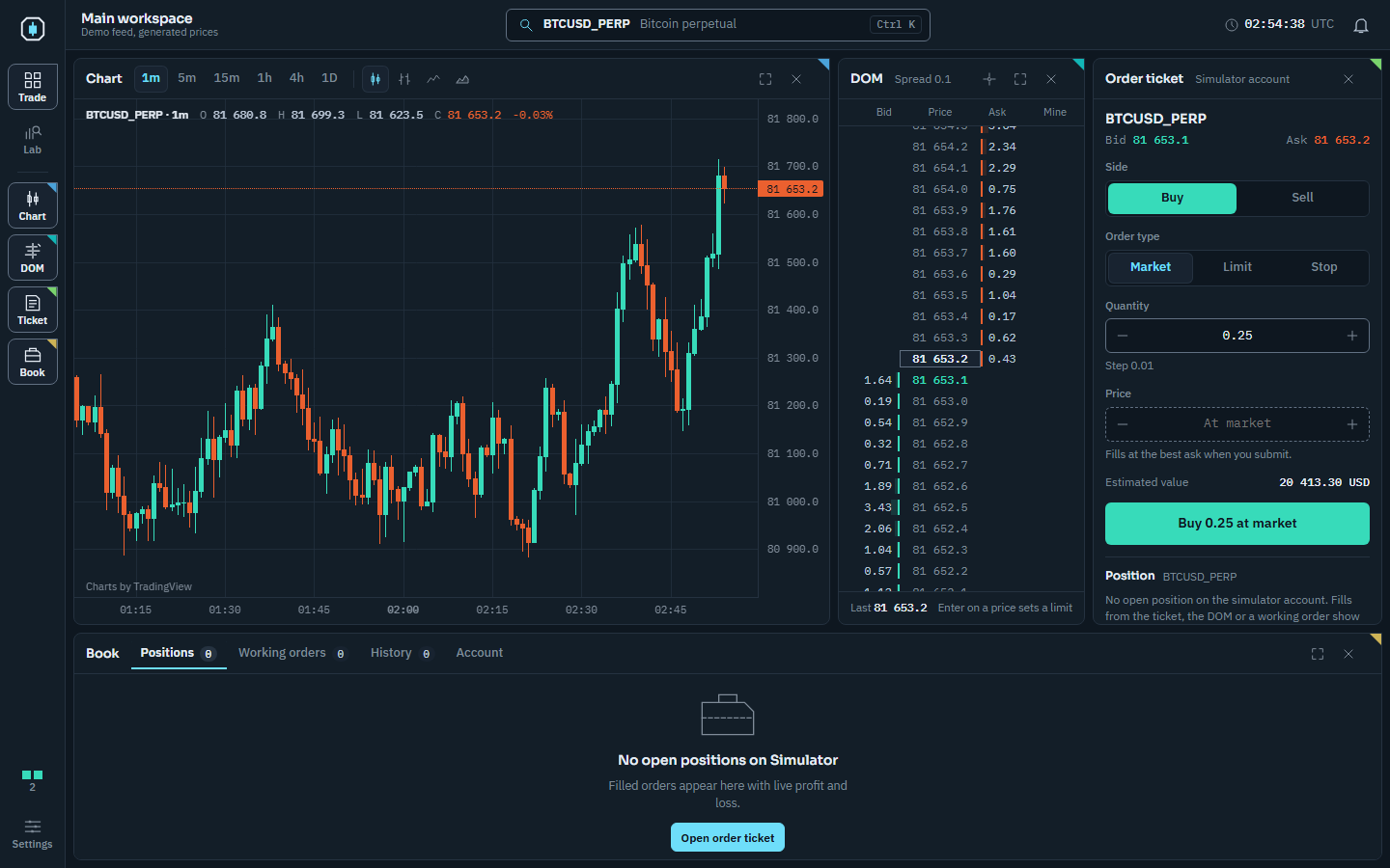 Salty-charts trading workspace: chart, depth of market and order ticket
